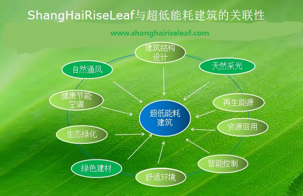 超低能耗构成图.png